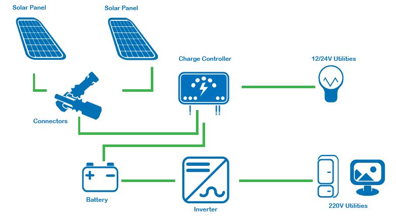schema-kit-fotovoltaico-esempio-produrre energia elettrica