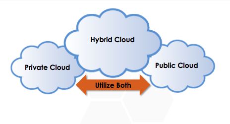 cloud ibrido e sicurezza